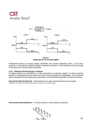 107
Fig.3.2.
Resposta de um circuito digital
Praticamente todos os circuitos digitais existentes são circuitos integrados (CIs), o que tornou
possível a construção de sistemas digitais complexos menores e mais confiáveis do que aqueles
construídos com circuitos lógicos discretos.
3.2.5 Sistemas de Numeração e Códigos
O sistema binário de numeração é o mais importante em sistemas digitais. O sistema decimal
também é importante porque é usado por todos nós para representar quantidades. Já os sistemas
octal e hexadecimal são usados para representar números binários grandes de maneira eficiente.
Conversões Binário-Decimal – Cada dígito tem um peso correspondente à sua posição.
110112 = (1 x 24
) + (1 x 23
) + (0 x 22
) + (1 x 21
) + (1 x 20
) = 2710
Conversões Decimal-Binário – O método usado é o das divisões sucessivas:
 