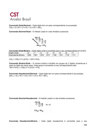 108
Conversão Octal-Decimal – Cada dígito tem um peso correspondente à sua posição.
3728 = (3 x 82
) + (7 x 81
) + (2 x 80
) = 25010
Conversão Decimal-Octal – O método usado é o das divisões sucessivas:
Conversão Octal-Binário – Cada dígito octal é convertido para o seu correspondente em binário.
Dígito Octal 0 1 2 3 4 5 6 7
Equivalente Binário 000 001 010 011 100 101 110 111
4728 = (100) (111) (010) = 1001110102
Conversão Binário-Octal – O número binário é dividido em grupos de 3 dígitos iniciando-se a
partir do dígito de menor peso. Cada grupo é convertido no seu correspondente octal.
1001110102 = (100) (111) (010) = 4728
Conversão Hexadecimal-Decimal – Cada dígito tem um peso correspondente à sua posição.
2AF16 = (2 x 162
) + (10 x 161
) + (15 x 160
) = 68710
Conversão Decimal-Hexadecimal – O método usado é o das divisões sucessivas:
Conversão Hexadecimal-Binário – Cada dígito hexadecimal é convertido para o seu
 
