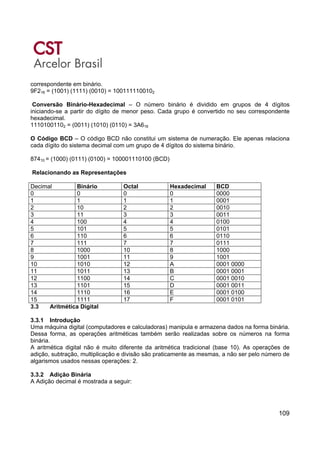109
correspondente em binário.
9F216 = (1001) (1111) (0010) = 1001111100102
Conversão Binário-Hexadecimal – O número binário é dividido em grupos de 4 dígitos
iniciando-se a partir do dígito de menor peso. Cada grupo é convertido no seu correspondente
hexadecimal.
11101001102 = (0011) (1010) (0110) = 3A616
O Código BCD – O código BCD não constitui um sistema de numeração. Ele apenas relaciona
cada dígito do sistema decimal com um grupo de 4 dígitos do sistema binário.
87410 = (1000) (0111) (0100) = 100001110100 (BCD)
Relacionando as Representações
Decimal Binário Octal Hexadecimal BCD
0 0 0 0 0000
1 1 1 1 0001
2 10 2 2 0010
3 11 3 3 0011
4 100 4 4 0100
5 101 5 5 0101
6 110 6 6 0110
7 111 7 7 0111
8 1000 10 8 1000
9 1001 11 9 1001
10 1010 12 A 0001 0000
11 1011 13 B 0001 0001
12 1100 14 C 0001 0010
13 1101 15 D 0001 0011
14 1110 16 E 0001 0100
15 1111 17 F 0001 0101
3.3 Aritmética Digital
3.3.1 Introdução
Uma máquina digital (computadores e calculadoras) manipula e armazena dados na forma binária.
Dessa forma, as operações aritméticas também serão realizadas sobre os números na forma
binária.
A aritmética digital não é muito diferente da aritmética tradicional (base 10). As operações de
adição, subtração, multiplicação e divisão são praticamente as mesmas, a não ser pelo número de
algarismos usados nessas operações: 2.
3.3.2 Adição Binária
A Adição decimal é mostrada a seguir:
 