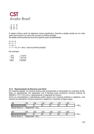110
738
164
673
+
A adição é feita a partir do algarismo menos significativo. Quando a adição resulta em um valor
maior que 9 ocorre um carry (vai um) para a próxima posição.
Na adição binária podemos encontrar apenas quatro possibilidades:
0 + 0 = 0
0 + 1 = 1
1 + 0 = 1
1 + 1 = 10 (0 + carry 1 para a próxima posição)
Por exemplo:
1001
110
011+
110,001
10,110
11,011
+
3.3.3 Representação de Números com Sinal
Em sistemas digitais, os números binários são armazenados e manipulados em conjuntos de flip-
flops, os registradores. Um registrador com 6 flip-flops pode armazenar números binários de
000000 a 111111 (0 a 6310), representando a magnitude do número.
Como os computadores e calculadoras podem operar com números positivos e negativos, uma
maneira de representar números positivos e negativos é mostrada na figura seguir:
A6 A5 A4 A3 A2 A1 A0
0 1 1 0 1 0 0 = +5210
Bit de Sinal (+) Magnitude = 5210
A6 A5 A4 A3 A2 A1 A0
1 1 1 0 1 0 0 = -5210
Bit de Sinal (-) Magnitude = 5210
 