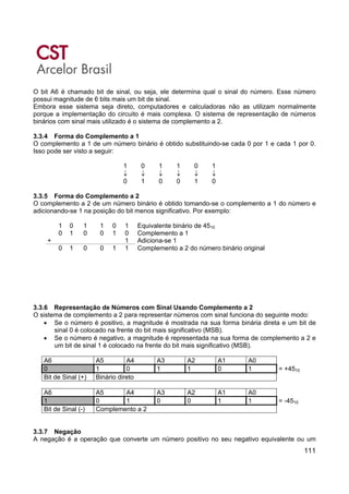 111
O bit A6 é chamado bit de sinal, ou seja, ele determina qual o sinal do número. Esse número
possui magnitude de 6 bits mais um bit de sinal.
Embora esse sistema seja direto, computadores e calculadoras não as utilizam normalmente
porque a implementação do circuito é mais complexa. O sistema de representação de números
binários com sinal mais utilizado é o sistema de complemento a 2.
3.3.4 Forma do Complemento a 1
O complemento a 1 de um número binário é obtido substituindo-se cada 0 por 1 e cada 1 por 0.
Isso pode ser visto a seguir:
1 0 1 1 0 1
↓ ↓ ↓ ↓ ↓ ↓
0 1 0 0 1 0
3.3.5 Forma do Complemento a 2
O complemento a 2 de um número binário é obtido tomando-se o complemento a 1 do número e
adicionando-se 1 na posição do bit menos significativo. Por exemplo:
1 0 1 1 0 1 Equivalente binário de 4510
0 1 0 0 1 0 Complemento a 1
+ 1 Adiciona-se 1
0 1 0 0 1 1 Complemento a 2 do número binário original
3.3.6 Representação de Números com Sinal Usando Complemento a 2
O sistema de complemento a 2 para representar números com sinal funciona do seguinte modo:
• Se o número é positivo, a magnitude é mostrada na sua forma binária direta e um bit de
sinal 0 é colocado na frente do bit mais significativo (MSB).
• Se o número é negativo, a magnitude é representada na sua forma de complemento a 2 e
um bit de sinal 1 é colocado na frente do bit mais significativo (MSB).
A6 A5 A4 A3 A2 A1 A0
0 1 0 1 1 0 1 = +4510
Bit de Sinal (+) Binário direto
A6 A5 A4 A3 A2 A1 A0
1 0 1 0 0 1 1 = -4510
Bit de Sinal (-) Complemento a 2
3.3.7 Negação
A negação é a operação que converte um número positivo no seu negativo equivalente ou um
 