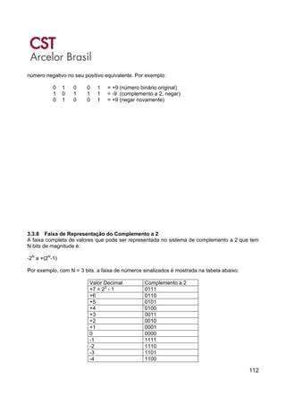 112
número negativo no seu positivo equivalente. Por exemplo:
0 1 0 0 1 = +9 (número binário original)
1 0 1 1 1 = -9 (complemento a 2, negar)
0 1 0 0 1 = +9 (negar novamente)
3.3.8 Faixa de Representação do Complemento a 2
A faixa completa de valores que pode ser representada no sistema de complemento a 2 que tem
N bits de magnitude é:
-2N
a +(2N
-1)
Por exemplo, com N = 3 bits, a faixa de números sinalizados é mostrada na tabela abaixo:
Valor Decimal Complemento a 2
+7 = 23
- 1 0111
+6 0110
+5 0101
+4 0100
+3 0011
+2 0010
+1 0001
0 0000
-1 1111
-2 1110
-3 1101
-4 1100
 