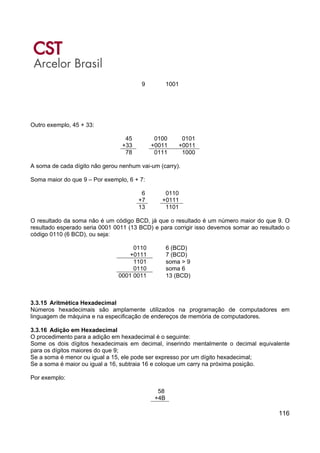 116
9 1001
Outro exemplo, 45 + 33:
45 0100 0101
+33 +0011 +0011
78 0111 1000
A soma de cada dígito não gerou nenhum vai-um (carry).
Soma maior do que 9 – Por exemplo, 6 + 7:
6 0110
+7 +0111
13 1101
O resultado da soma não é um código BCD, já que o resultado é um número maior do que 9. O
resultado esperado seria 0001 0011 (13 BCD) e para corrigir isso devemos somar ao resultado o
código 0110 (6 BCD), ou seja:
0110 6 (BCD)
+0111 7 (BCD)
1101 soma > 9
0110 soma 6
0001 0011 13 (BCD)
3.3.15 Aritmética Hexadecimal
Números hexadecimais são amplamente utilizados na programação de computadores em
linguagem de máquina e na especificação de endereços de memória de computadores.
3.3.16 Adição em Hexadecimal
O procedimento para a adição em hexadecimal é o seguinte:
Some os dois dígitos hexadecimais em decimal, inserindo mentalmente o decimal equivalente
para os dígitos maiores do que 9;
Se a soma é menor ou igual a 15, ele pode ser expresso por um dígito hexadecimal;
Se a soma é maior ou igual a 16, subtraia 16 e coloque um carry na próxima posição.
Por exemplo:
58
+4B
 