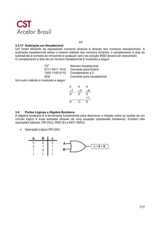 117
A3
3.3.17 Subtração em Hexadecimal
Um modo eficiente de representar números binários é através dos números hexadecimais. A
subtração hexadecimal utiliza o mesmo método dos números binários: o complemento a dois do
subtraendo é somado ao minuendo e qualquer carry da posição MSD deverá ser descartado.
O complemento a dois de um número hexadecimal é mostrado a seguir:
73A
Número hexadecimal
0111 0011 1010 Converte para binário
1000 1100 0110 Complemento a 2
8C6 Converte para hexadecimal
Um outro método é mostrado a seguir:
F F F
–7 –3 –A
8 C 5
+1
8 C 6
3.4 Portas Lógicas e Álgebra Booleana
A álgebra booleana é a ferramenta fundamental para descrever a relação entre as saídas de um
circuito lógico e suas entradas através de uma equação (expressão booleana). Existem três
operações básicas: OR (OU), AND (E) e NOT (NÃO).
• Operação Lógica OR (OU)
 