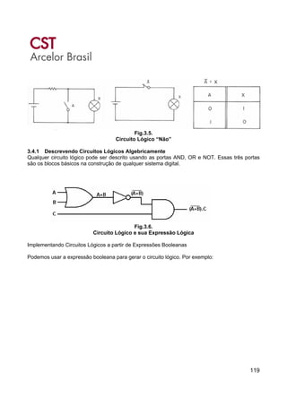 119
Fig.3.5.
Circuito Lógico “Não”
3.4.1 Descrevendo Circuitos Lógicos Algebricamente
Qualquer circuito lógico pode ser descrito usando as portas AND, OR e NOT. Essas três portas
são os blocos básicos na construção de qualquer sistema digital.
Fig.3.6.
Circuito Lógico e sua Expressão Lógica
Implementando Circuitos Lógicos a partir de Expressões Booleanas
Podemos usar a expressão booleana para gerar o circuito lógico. Por exemplo:
 
