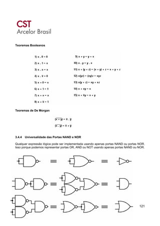121
Teoremas Booleanos
Teoremas de De Morgan
3.4.4 Universalidade das Portas NAND e NOR
Qualquer expressão lógica pode ser implementada usando apenas portas NAND ou portas NOR.
Isso porque podemos representar portas OR, AND ou NOT usando apenas portas NAND ou NOR.
 