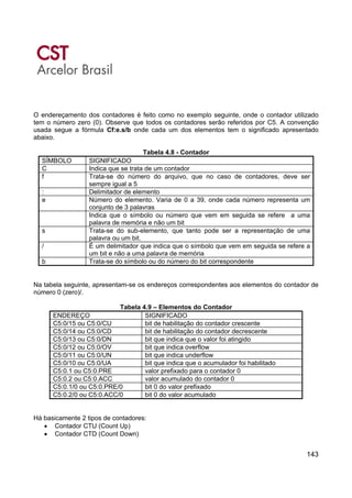 143
O endereçamento dos contadores é feito como no exemplo seguinte, onde o contador utilizado
tem o número zero (0). Observe que todos os contadores serão referidos por C5. A convenção
usada segue a fórmula Cf:e.s/b onde cada um dos elementos tem o significado apresentado
abaixo.
Tabela 4.8 - Contador
SÍMBOLO SIGNIFICADO
C Indica que se trata de um contador
f Trata-se do número do arquivo, que no caso de contadores, deve ser
sempre igual a 5
: Delimitador de elemento
e Número do elemento. Varia de 0 a 39, onde cada número representa um
conjunto de 3 palavras
Indica que o símbolo ou número que vem em seguida se refere a uma
palavra de memória e não um bit
s Trata-se do sub-elemento, que tanto pode ser a representação de uma
palavra ou um bit.
/ É um delimitador que indica que o símbolo que vem em seguida se refere a
um bit e não a uma palavra de memória
b Trata-se do símbolo ou do número do bit correspondente
Na tabela seguinte, apresentam-se os endereços correspondentes aos elementos do contador de
número 0 (zero)/.
Tabela 4.9 – Elementos do Contador
ENDEREÇO SIGNIFICADO
C5:0/15 ou C5:0/CU bit de habilitação do contador crescente
C5:0/14 ou C5:0/CD bit de habilitação do contador decrescente
C5:0/13 ou C5:0/DN bit que indica que o valor foi atingido
C5:0/12 ou C5:0/OV bit que indica overflow
C5:0/11 ou C5:0/UN bit que indica underflow
C5:0/10 ou C5:0/UA bit que indica que o acumulador foi habilitado
C5:0.1 ou C5:0.PRE valor prefixado para o contador 0
C5:0.2 ou C5:0.ACC valor acumulado do contador 0
C5:0.1/0 ou C5:0.PRE/0 bit 0 do valor prefixado
C5:0.2/0 ou C5:0.ACC/0 bit 0 do valor acumulado
Há basicamente 2 tipos de contadores:
• Contador CTU (Count Up)
• Contador CTD (Count Down)
 