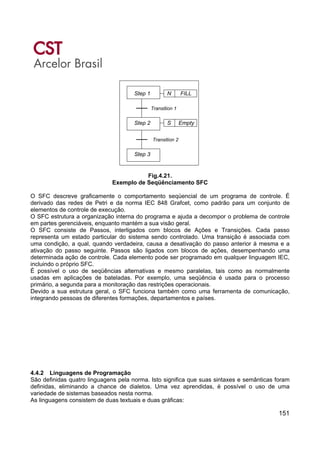 151
Step 1 N FILL
Step 3
Step 2 S Empty
Transition 1
Transition 2
Fig.4.21.
Exemplo de Seqüênciamento SFC
O SFC descreve graficamente o comportamento seqüencial de um programa de controle. É
derivado das redes de Petri e da norma IEC 848 Grafcet, como padrão para um conjunto de
elementos de controle de execução.
O SFC estrutura a organização interna do programa e ajuda a decompor o problema de controle
em partes gerenciáveis, enquanto mantém a sua visão geral.
O SFC consiste de Passos, interligados com blocos de Ações e Transições. Cada passo
representa um estado particular do sistema sendo controlado. Uma transição é associada com
uma condição, a qual, quando verdadeira, causa a desativação do passo anterior à mesma e a
ativação do passo seguinte. Passos são ligados com blocos de ações, desempenhando uma
determinada ação de controle. Cada elemento pode ser programado em qualquer linguagem IEC,
incluindo o próprio SFC.
É possível o uso de seqüências alternativas e mesmo paralelas, tais como as normalmente
usadas em aplicações de bateladas. Por exemplo, uma seqüência é usada para o processo
primário, a segunda para a monitoração das restrições operacionais.
Devido a sua estrutura geral, o SFC funciona também como uma ferramenta de comunicação,
integrando pessoas de diferentes formações, departamentos e países.
4.4.2 Linguagens de Programação
São definidas quatro linguagens pela norma. Isto significa que suas sintaxes e semânticas foram
definidas, eliminando a chance de dialetos. Uma vez aprendidas, é possível o uso de uma
variedade de sistemas baseados nesta norma.
As linguagens consistem de duas textuais e duas gráficas:
 