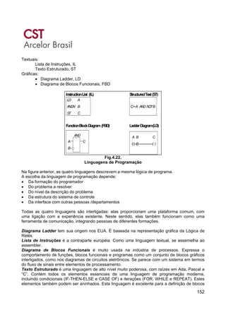 152
Textuais:
Lista de Instruções, IL
Texto Estruturado, ST
Gráficas:
• Diagrama Ladder, LD
• Diagrama de Blocos Funcionais, FBD
InstructionList (IL) StructuredText(ST)
FunctionBlockDiagram (FBD) LadderDiagram(LD)
LD A
ANDN B
ST C
C:=A AND NOTB
A B C
-||--|/|----------------( )
AND
A C
B
Fig.4.22.
Linguagens de Programação
Na figura anterior, as quatro linguagens descrevem a mesma lógica de programa.
A escolha da linguagem de programação depende:
• Da formação do programador
• Do problema a resolver
• Do nível da descrição do problema
• Da estrutura do sistema de controle
• Da interface com outras pessoas /departamentos
Todas as quatro linguagens são interligadas: elas proporcionam uma plataforma comum, com
uma ligação com a experiência existente. Neste sentido, elas também funcionam como uma
ferramenta de comunicação, integrando pessoas de diferentes formações.
Diagrama Ladder tem sua origem nos EUA. É baseada na representação gráfica da Lógica de
Relés.
Lista de Instruções é a contraparte européia. Como uma linguagem textual, se assemelha ao
assembler.
Diagrama de Blocos Funcionais é muito usada na indústria de processos. Expressa o
comportamento de funções, blocos funcionais e programas como um conjunto de blocos gráficos
interligados, como nos diagramas de circuitos eletrônicos. Se parece com um sistema em termos
do fluxo de sinais entre elementos de processamento.
Texto Estruturado é uma linguagem de alto nível muito poderosa, com raízes em Ada, Pascal e
“C”. Contém todos os elementos essenciais de uma linguagem de programação moderna,
incluindo condicionais (IF-THEN-ELSE e CASE OF) e iterações (FOR, WHILE e REPEAT). Estes
elementos também podem ser aninhados. Esta linguagem é excelente para a definição de blocos
 