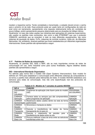168
receber a respectiva senha. Tendo completada a transmissão, a estação deverá enviar a senha
para o próximo nó da rede. Esse protocolo pode ser usado tanto em configurações de rede em
anel como em barramento, apresentando uma resposta relativamente lenta em condições de
pouco tráfego, porém apresentando pequena deterioração para as situações de tráfego intenso.
Atualmente, no caso das redes usadas nas indústrias para aplicações em sistemas supervisórios,
são usados os padrões mais conhecidos, tais como a rede ETHERNET que usa o protocolo
CSMA/CD, permitindo que se conectem à rede os mais diferentes equipamentos, tais como
sistemas de aquisição de dados, CLPs, máquinas de controle numérico, robôs etc, de diferentes
fabricantes. Há, entretanto, diversos padrões que foram estabelecidos por diferentes organizações
internacionais. Esses padrões são apresentados a seguir.
4.17 Padrões de Redes de comunicação
Atualmente, os padrões ISO, IEEE e MAP, são as mais importantes normas de redes de
comunicação em uso, tanto industrial como para outras finalidades. Alguns detalhes destes
padrões são apresentados a seguir.
ISO – International Standards Organization
Foi definido pela norma ISO o modelo OSI (Open Systems Interconection). Este modelo foi
definido em 1979 para estabelecer a comunicação entre diferentes sistemas de computadores e
se tornou o padrão mais utilizado pelos fabricantes de redes. O modelo ISO/OSI estabelece uma
estrutura para redes de comunicação, mas não uma especificação real dos protocolos de
comunicação.
Tabela 4.13 - Modelo de 7 camadas do padrão ISO/OSI
NÓ A FUNÇÃO NÓ B
PROGRAMA
DO
USUÁRIO
Programas de aplicação (não fazem parte do modelo
OSI)
PROGRAMA
DO USUÁRIO
CAMADA 7
Aplicação
Fornece todos os serviços que são compreendidos
pelos programas de aplicação
CAMADA 7
Aplicação
CAMADA 6
Apresentação
Reestrutura dados usados dentro da rede de forma
padronizada
CAMADA 6
Apresentação
CAMADA 5
Sessão
Sincroniza e manipula os dados CAMADA 5
Sessão
CAMADA 4
Transporte
Executa a transferência de dados de forma
transparente de nó para nó
CAMADA 4
Transporte
CAMADA 3
Rede
Executa o roteamento de pacotes para a
transferência de dados entre os nós
CAMADA 3
Rede
CAMADA 2
Data Link
Procura melhorar a taxa de erros entre as estruturas
transferidas entre nós
CAMADA 2
Data Link
 