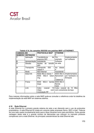 170
Tabela 4.14. As camadas ISO/OSI nos padrões MAP e ETHERNET.
CAMADA OSI
NÚMERO DEFINIÇÃO
PROTOCOLO MAP ETHERNE
T
7 Aplicação Transferência de
arquivos ISO
6 Apresentação Inexistente
5 Sessão Núcleo de sessão
ISO
Por
exemplo
Software
de rede
4 Transporte Transporte ISO –
classe 4
Iso classe
4
3 Rede ISO Internet Inexistente
Implementados
por software
2 Data link IEEE 802.2 classe 1
IEEE 802.4 token
ring
IEEE 802.3
Barrament
o -
CSMA/CD
1 Física IEEE 802.4 banda
larga
IEEE 802.3
Banda
base
Implementados
por hardware e
firmware
Link Cabo coaxial 10
mbps com
modulação RF
Cabo coaxial de 10 Mbs
com conectores de topo
Para maiores informações sobre a rede MAP pode-se consultar a referência onde há detalhes de
implementação da rede MAP em sistemas abertos.
4.18 Rede Ethernet
A rede Ethernet foi o primeiro grande sistema de rede a ser oferecido sem o uso de protocolos
proprietários. A rede Ethernet foi criada em conjunto pelas empresas Xerox, DEC e Intel. Trata-se
de uma rede usada mundialmente tanto para a área industrial como para escritórios. Outra grande
vantagem desta rede é o grande número de fabricantes que colocam no mercado produtos
compatíveis com a rede Ethernet. As principais características da rede Ethernet são:
 