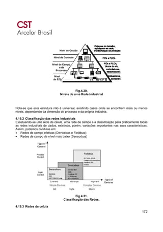 172
Fig.4.30.
Níveis de uma Rede Industrial
Nota-se que esta estrutura não é universal, existindo casos onde se encontram mais ou menos
níveis, dependendo da dimensão do processo e da própria indústria.
4.19.2 Classificação das redes industriais
Excetuando-se uma rede de célula, uma rede de campo é a classificação para praticamente todas
as redes industriais de dados, existindo, porém, variações importantes nas suas características.
Assim, podemos dividi-las em:
• Redes de campo efetivas (Devicebus e Fieldbus);
• Redes de campo de nível mais baixo (Sensorbus)
Fig.4.31.
Classificação das Redes.
4.19.3 Redes de célula
 