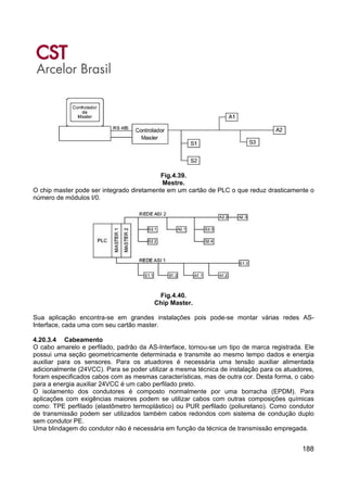 188
Fig.4.39.
Mestre.
O chip master pode ser integrado diretamente em um cartão de PLC o que reduz drasticamente o
número de módulos I/0.
Fig.4.40.
Chip Master.
Sua aplicação encontra-se em grandes instalações pois pode-se montar várias redes AS-
Interface, cada uma com seu cartão master.
4.20.3.4 Cabeamento
O cabo amarelo e perfilado, padrão da AS-Interface, tornou-se um tipo de marca registrada. Ele
possui uma seção geometricamente determinada e transmite ao mesmo tempo dados e energia
auxiliar para os sensores. Para os atuadores é necessária uma tensão auxiliar alimentada
adicionalmente (24VCC). Para se poder utilizar a mesma técnica de instalação para os atuadores,
foram especificados cabos com as mesmas características, mas de outra cor. Desta forma, o cabo
para a energia auxiliar 24VCC é um cabo perfilado preto.
O isolamento dos condutores é composto normalmente por uma borracha (EPDM). Para
aplicações com exigências maiores podem se utilizar cabos com outras composições químicas
como: TPE perfilado (elastômetro termoplástico) ou PUR perfilado (poliuretano). Como condutor
de transmissão podem ser utilizados também cabos redondos com sistema de condução duplo
sem condutor PE.
Uma blindagem do condutor não é necessária em função da técnica de transmissão empregada.
 