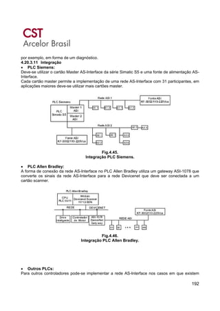192
por exemplo, em forma de um diagnóstico.
4.20.3.11 Integração
• PLC Siemens:
Deve-se utilizar o cartão Master AS-Interface da série Simatic S5 e uma fonte de alimentação AS-
Interface.
Cada cartão master permite a implementação de uma rede AS-Interface com 31 participantes, em
aplicações maiores deve-se utilizar mais cartões master.
Fig.4.45.
Integração PLC Siemens.
• PLC Allen Bradley:
A forma de conexão da rede AS-Interface no PLC Allen Bradley utiliza um gateway ASI-1078 que
converte os sinais da rede AS-Interface para a rede Devicenet que deve ser conectada a um
cartão scanner.
Fig.4.46.
Integração PLC Allen Bradley.
• Outros PLCs:
Para outros controladores pode-se implementar a rede AS-Interface nos casos em que existem
 