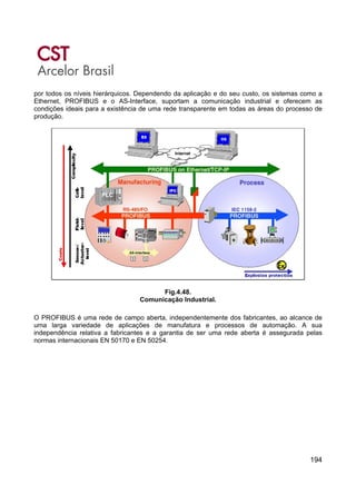 194
por todos os níveis hierárquicos. Dependendo da aplicação e do seu custo, os sistemas como a
Ethernet, PROFIBUS e o AS-Interface, suportam a comunicação industrial e oferecem as
condições ideais para a existência de uma rede transparente em todas as áreas do processo de
produção.
Fig.4.48.
Comunicação Industrial.
O PROFIBUS é uma rede de campo aberta, independentemente dos fabricantes, ao alcance de
uma larga variedade de aplicações de manufatura e processos de automação. A sua
independência relativa a fabricantes e a garantia de ser uma rede aberta é assegurada pelas
normas internacionais EN 50170 e EN 50254.
 
