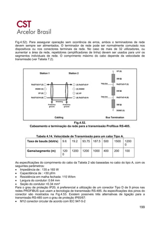 199
Fig.4.52). Para assegurar operação sem ocorrência de erros, ambos o terminadores de rede
devem sempre ser alimentados. O terminador de rede pode ser normalmente comutado nos
dispositivos ou nos conectores terminais da rede. No caso de mais de 32 utilizadores, ou
aumentar a área da rede, repetidores (amplificadores de linha) devem ser usados para unir os
segmentos individuais de rede. O comprimento máximo do cabo depende da velocidade de
transmissão (ver Tabela 7.2).
Fig.4.52.
Cabeamento e terminação da rede para a transmissão Profibus RS-485.
Tabela 4.14. Velocidade de Transmissão para um cabo Tipo A.
Taxa de bauds (kbit/s) 9.6 19.2 93.75 187.5 500 1500 1200
0
Gama/segmento (m) 120
0
1200 1200 1000 400 200 100
As especificações do comprimento do cabo da Tabela 2 são baseadas no cabo do tipo A, com os
seguintes parâmetros:
• Impedância de : 135 a 165 W
• Capacitância de : <30 pf/m
• Resistência em malha fechada: 110 W/km
• Largura do condutor: 0.64 mm
• Seção do condutor >0.34 mm²
Para o grau de proteção IP20, é preferencial a utilização de um conector Tipo D de 9 pinos nas
redes PROFIBUS que usam a tecnologia de transmissão RS-485. As especificações dos pinos do
conector são mostrados na Fig.4.53. Existem possíveis três alternativas de ligação para a
transmissão RS-485 com o grau de proteção IP65/67:
• M12 conector circular de acordo com IEC 947-5-2
 