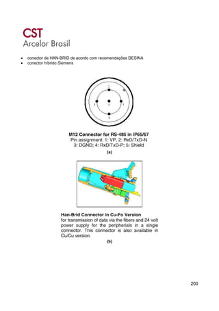 200
• conector de HAN-BRID de acordo com recomendações DESINA
• conector híbrido Siemens
(a)
(b)
 