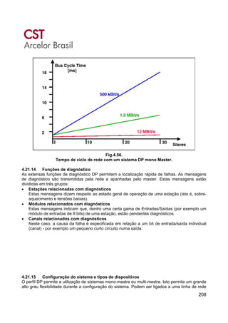208
Fig.4.56.
Tempo de ciclo de rede com um sistema DP mono Master.
4.21.14 Funções de diagnóstico
As extensas funções de diagnóstico DP permitem a localização rápida de falhas. As mensagens
de diagnóstico são transmitidas pela rede e apanhadas pelo master. Estas mensagens estão
divididas em três grupos:
• Estações relacionadas com diagnósticos
Estas mensagens dizem respeito ao estado geral de operação de uma estação (isto é, sobre-
aquecimento e tensões baixas).
• Módulos relacionados com diagnósticos
Estas mensagens indicam que, dentro uma certa gama de Entradas/Saídas (por exemplo um
módulo de entradas de 8 bits) de uma estação, estão pendentes diagnósticos.
• Canais relacionados com diagnósticos
Neste caso, a causa da falha é especificada em relação a um bit de entrada/saída individual
(canal) - por exemplo um pequeno curto circuito numa saída.
4.21.15 Configuração do sistema e tipos de dispositivos
O perfil DP permite a utilização de sistemas mono-mestre ou multi-mestre. Isto permite um grande
alto grau flexibilidade durante a configuração do sistema. Podem ser ligados a uma linha de rede
 