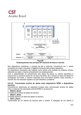 214
Fig.4.59.
Endereçamento nos serviços DP acíclicos de leitura e escrita.
Nos dispositivos modulares, o número de slot é atribuído, iniciando-se em 1, sendo
numerado em ordem crescente. O slot 0 é fornecido pelo próprio dispositivo.
Os dispositivos compactos são tratados como sendo uma unidade de módulos virtuais,
utilizando-se neles o mesmo procedimento de endereçamento.
Com a especificação do comprimento dos dados de leitura ou escrita requeridos é
possível ler ou escrever partes de um bloco de dados. Se o acesso ao bloco de dados for
conseguido com êxito, o escravo responde com uma leitura positiva. Caso contrário, o
escravo dá uma resposta negativa na qual classifica o problema.
4.21.22 Transmissão acíclica de dados entre dispositivos DPM1 e dispositivos
escravos
Encontram-se disponíveis as seguintes funções para comunicação acíclica de dados
entre o sistemas de automação central (DPM1) e os escravos:
• MSAC1_Read:
O mestre lê um bloco de dados do escravo
• MSAC1_Write:
O mestre escreve um bloco de dados no escravo.
• SAC1_Alarm:
Transmissão de um alarme do escravo para o mestre. A recepção de um alarme é
 