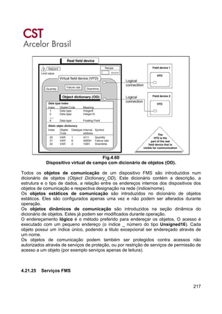 217
Fig.4.60
Dispositivo virtual de campo com dicionário de objetos (OD).
Todos os objetos de comunicação de um dispositivo FMS são introduzidos num
dicionário de objetos (Object Dictionary_OD). Este dicionário contém a descrição, a
estrutura e o tipo de dados, a relação entre os endereços internos dos dispositivos dos
objetos de comunicação e respectiva designação na rede (índice/nome).
Os objetos estáticos de comunicação são introduzidos no dicionário de objetos
estáticos. Eles são configurados apenas uma vez e não podem ser alterados durante
operação.
Os objetos dinâmicos de comunicação são introduzidos na seção dinâmica do
dicionário de objetos. Estes já podem ser modificados durante operação.
O endereçamento lógico é o método preferido para endereçar os objetos. O acesso é
executado com um pequeno endereço (o índice _ número do tipo Unsigned16). Cada
objeto possui um índice único, podendo a titulo excepcional ser endereçado através de
um nome.
Os objetos de comunicação podem também ser protegidos contra acessos não
autorizados através de serviços de proteção, ou por restrição de serviços de permissão de
acesso a um objeto (por exemplo serviços apenas de leitura).
4.21.25 Serviços FMS
 