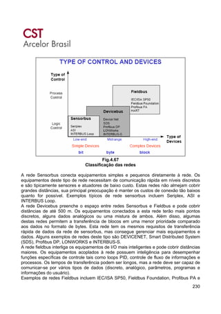230
Fig.4.67
Classificação das redes
A rede Sensorbus conecta equipamentos simples e pequenos diretamente à rede. Os
equipamentos deste tipo de rede necessitam de comunicação rápida em níveis discretos
e são tipicamente sensores e atuadores de baixo custo. Estas redes não almejam cobrir
grandes distâncias, sua principal preocupação é manter os custos de conexão tão baixos
quanto for possível. Exemplos típicos de rede sensorbus incluem Seriplex, ASI e
INTERBUS Loop.
A rede Devicebus preenche o espaço entre redes Sensorbus e Fieldbus e pode cobrir
distâncias de até 500 m. Os equipamentos conectados a esta rede terão mais pontos
discretos, alguns dados analógicos ou uma mistura de ambos. Além disso, algumas
destas redes permitem a transferência de blocos em uma menor prioridade comparado
aos dados no formato de bytes. Esta rede tem os mesmos requisitos de transferência
rápida de dados da rede de sensorbus, mas consegue gerenciar mais equipamentos e
dados. Alguns exemplos de redes deste tipo são DEVICENET, Smart Distributed System
(SDS), Profibus DP, LONWORKS e INTERBUS-S.
A rede fieldbus interliga os equipamentos de I/O mais inteligentes e pode cobrir distâncias
maiores. Os equipamentos acoplados à rede possuem inteligência para desempenhar
funções específicas de controle tais como loops PID, controle de fluxo de informações e
processos. Os tempos de transferência podem ser longos, mas a rede deve ser capaz de
comunicar-se por vários tipos de dados (discreto, analógico, parâmetros, programas e
informações do usuário).
Exemplos de redes Fieldbus incluem IEC/ISA SP50, Fieldbus Foundation, Profibus PA e
 