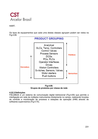 231
HART.
Os tipos de equipamentos que cada uma destas classes agrupam podem ser vistos na
Fig.4.68.
Fig.4.68.
Grupos de produtos por classe de rede
4.22.2 Definições
FIELDBUS é um sistema de comunicação digital bidirecional (Fig.4.69) que permite a
interligação em rede de múltiplos instrumentos diretamente no campo, realizando funções
de controle e monitoração de processo e estações de operação (IHM) através de
softwares supervisórios (Fig.4.70).
 