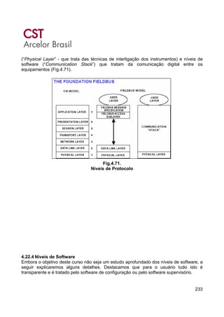 233
(“Physical Layer” - que trata das técnicas de interligação dos instrumentos) e níveis de
software (“Communication Stack”) que tratam da comunicação digital entre os
equipamentos (Fig.4.71).
Fig.4.71.
Níveis de Protocolo
4.22.4 Níveis de Software
Embora o objetivo deste curso não seja um estudo aprofundado dos níveis de software, a
seguir explicaremos alguns detalhes. Destacamos que para o usuário tudo isto é
transparente e é tratado pelo software de configuração ou pelo software supervisório.
 