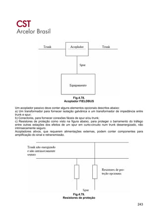 243
Fig.4.78.
Acoplador FIELDBUS
Um acoplador passivo deve conter alguns elementos opcionais descritos abaixo:
a) Um transformador para fornecer isolação galvânica e um transformador de impedância entre
trunk e spur;
b) Conectores, para fornecer conexões fáceis de spur e/ou trunk;
c) Resistores de proteção como visto na figura abaixo, para proteger o barramento do tráfego
entre outras estações dos efeitos de um spur em curto-circuito num trunk desenergizado, não
intrinsecamente seguro.
Acopladores ativos, que requerem alimentações externas, podem conter componentes para
amplificação do sinal e retransmissão.
Fig.4.79.
Resistores de proteção
 