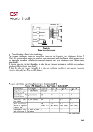 247
Fig.4.83.
Segurança Intrínseca
• Especificações e Descrições dos Cabos:
Para novas instalações devemos especificar cabos de par trançado com blindagem do tipo A
(Fig.4.84), outros cabos podem ser usados, mas respeitando as limitações da tabela abaixo como,
por exemplo, os cabos múltiplos com pares trançados com uma blindagem geral (denominado
cabo tipo B).
O tipo de cabo de menos indicação é o cabo de par trançado simples ou múltiplo sem qualquer
blindagem (denominado cabo tipo C).
O tipo de cabo de menor indicação é o cabo de múltiplos condutores sem pares trançados
(denominado cabo tipo D) e sem blindagem.
A seguir a tabela de especificações dos tipos de cabos (a 25 º)
Tabela 4.18. Especificação dos Tipos de Cabos(à 25º)
 