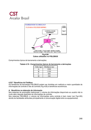 248
Fig.4.84.
Cabos utilizados no FIELDBUS
Comprimentos típicos de barramento e derivações:
Tabela 4.19 - Comprimentos típicos de barramento e derivações
4.22.7 Benefícios do Fieldbus
Os benefícios da tecnologia FIELDBUS podem ser divididas em melhoria e maior quantidade de
informações de controle e não de controle (Fig.4.85) e benefícios econômicos.
A. Benefícios na obtenção de informação
Nos sistemas de automação tradicionais, o volume de informações disponíveis ao usuário não ia
muito além daquele destinado às informações de controle.
Nos sistemas FIELDBUS, o volume de informações extra controle é bem maior (ver Fig.4.85)
devido às facilidades atribuídas principalmente à comunicação digital entre os equipamentos.
 