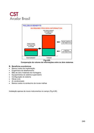 249
Fig.4.85.
Comparação do volume de informações entre os dois sistemas
B. Benefícios econômicos
• Baixos custos de implantação:
• Engenharia de detalhamento
• Mão de obra /materiais de montagens
• Equipamentos do sistema supervisório
• Configuração do sistema
• Obras civis
• Ar condicionado
• Baixos custos no acréscimo de novas malhas
Instalação apenas de novos instrumentos no campo (Fig.4.85)
 