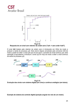 25
Fig.2.12.
Resposta de um sinal com retentor de ordem zero ("zoh -> zero order hold").
O sinal û(t) tratado pelo retentor de ordem zero é introduzido em H2(s) de modo a
produzir a saída do processo y(t). Este sinal é depois amostrado pelo conversor A/D de
modo a poder-se obter o sinal y(k) que irá ser igual à amostra do sinal contínuo y(t). Esta
operação é equivalente a introduzir o sinal u(t) em H(s) de modo a obter o sinal contínuo
de saída do processo y(t).
Fig.2.13.
Evolução dos sinais num sistema digital (em cima) e contínuo analógico (em baixo).
Exemplo de sistema de controle digital (posição angular do veio de um motor).
 