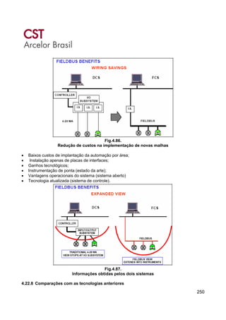 250
Fig.4.86.
Redução de custos na implementação de novas malhas
• Baixos custos de implantação da automação por área;
• Instalação apenas de placas de interfaces;
• Ganhos tecnológicos;
• Instrumentação de ponta (estado da arte);
• Vantagens operacionais do sistema (sistema aberto)
• Tecnologia atualizada (sistema de controle).
Fig.4.87.
Informações obtidas pelos dois sistemas
4.22.8 Comparações com as tecnologias anteriores
 