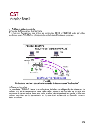 252
• Análise de cada documento
a) Revisão de Fluxogramas de engenharia.
A revisão dos fluxogramas, para ambas as tecnologias, SDCD e FIELDBUS serão parecidas,
sendo que para o FIELDBUS, a inteligência de controle estará localizada no campo.
Fig.4.89.
Redução no hardware com a implementação de transmissores "inteligentes"
b) Diagrama de malhas
Na tecnologia FIELDBUS haverá uma redução de trabalhos, na elaboração dos diagramas de
malhas, pois serão apresentados, para cada malha, apenas a configuração de controle dos
elementos de campo, pois a fiação será muito simples, não necessitando apresentar o bifilar das
malhas, que estará sendo representado em documento do software de configuração contendo
todas as malhas.
 