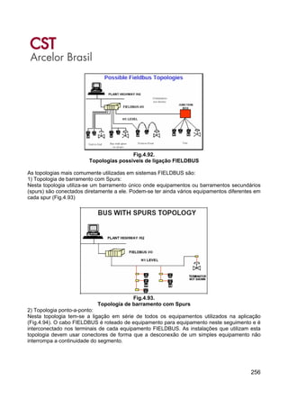 256
Fig.4.92.
Topologias possíveis de ligação FIELDBUS
As topologias mais comumente utilizadas em sistemas FIELDBUS são:
1) Topologia de barramento com Spurs:
Nesta topologia utiliza-se um barramento único onde equipamentos ou barramentos secundários
(spurs) são conectados diretamente a ele. Podem-se ter ainda vários equipamentos diferentes em
cada spur (Fig.4.93)
Fig.4.93.
Topologia de barramento com Spurs
2) Topologia ponto-a-ponto:
Nesta topologia tem-se a ligação em série de todos os equipamentos utilizados na aplicação
(Fig.4.94). O cabo FIELDBUS é roteado de equipamento para equipamento neste seguimento e é
interconectado nos terminais de cada equipamento FIELDBUS. As instalações que utilizam esta
topologia devem usar conectores de forma que a desconexão de um simples equipamento não
interrompa a continuidade do segmento.
 
