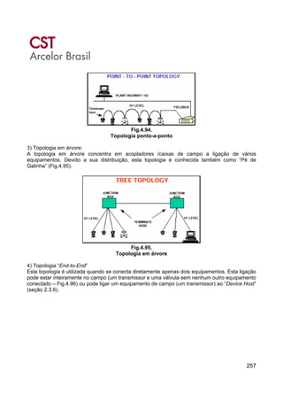 257
Fig.4.94.
Topologia ponto-a-ponto
3) Topologia em árvore:
A topologia em árvore concentra em acopladores /caixas de campo a ligação de vários
equipamentos. Devido a sua distribuição, esta topologia é conhecida também como “Pé de
Galinha” (Fig.4.95).
Fig.4.95.
Topologia em árvore
4) Topologia “End-to-End”
Esta topologia é utilizada quando se conecta diretamente apenas dois equipamentos. Esta ligação
pode estar inteiramente no campo (um transmissor e uma válvula sem nenhum outro equipamento
conectado – Fig.4.96) ou pode ligar um equipamento de campo (um transmissor) ao “Device Host”
(seção 2.3.6).
 