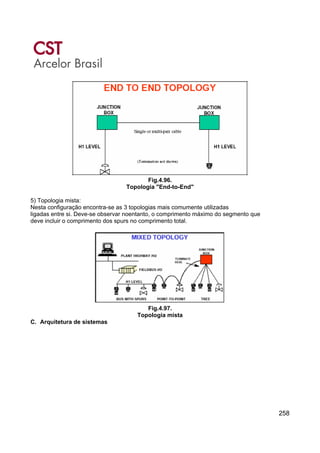 258
Fig.4.96.
Topologia "End-to-End"
5) Topologia mista:
Nesta configuração encontra-se as 3 topologias mais comumente utilizadas
ligadas entre si. Deve-se observar noentanto, o comprimento máximo do segmento que
deve incluir o comprimento dos spurs no comprimento total.
Fig.4.97.
Topologia mista
C. Arquitetura de sistemas
 