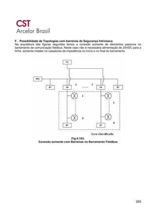 265
F. Possibilidade de Topologias com barreiras de Segurança Intrínseca
Na arquitetura das figuras seguintes temos a conexão somente de elementos passivos no
barramento de comunicação fieldbus. Neste caso não é necessária alimentação de 24VDC para a
linha, somente instalar os casadores de impedância no início e no final do barramento.
Fig.4.103.
Conexão somente com Barreiras no Barramento Fieldbus
 