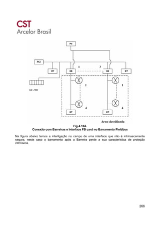 266
Fig.4.104.
Conexão com Barreiras e Interface FB card no Barramento Fieldbus
Na figura abaixo temos a interligação no campo de uma interface que não é intrinsecamente
segura, neste caso o barramento após a Barreira perde a sua característica de proteção
intrínseca.
 