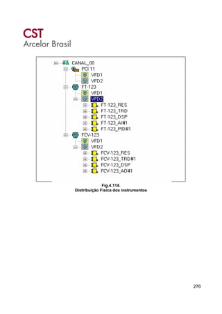 276
Fig.4.114.
Distribuição Física dos instrumentos
 