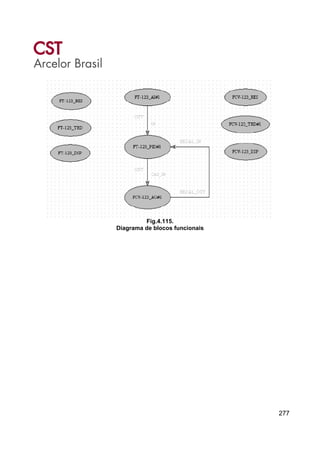 277
Fig.4.115.
Diagrama de blocos funcionais
 