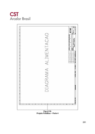 281
Fig.4.119.
Projeto FieldBus – Parte 4
 