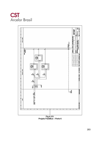 283
Fig.4.121.
Projeto FieldBus – Parte 6
 