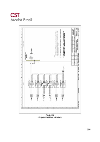 286
Fig.4.124.
Projeto FieldBus – Parte 9
 