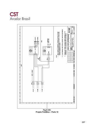 287
Fig.4.125.
Projeto FieldBus – Parte 10
 