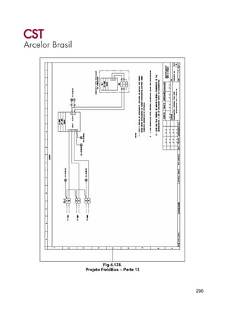 290
Fig.4.128.
Projeto FieldBus – Parte 13
 