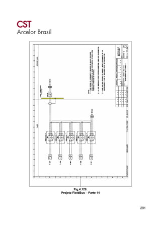 291
Fig.4.129.
Projeto FieldBus – Parte 14
 