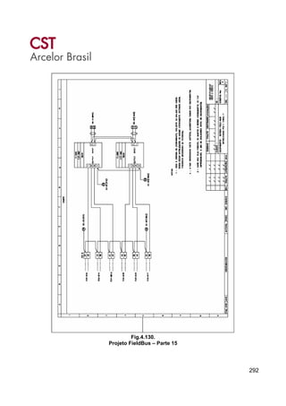 292
Fig.4.130.
Projeto FieldBus – Parte 15
 