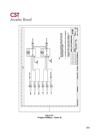 293
Fig.4.131.
Projeto FieldBus – Parte 16
 