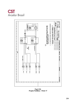 294
Fig.4.132.
Projeto FieldBus – Parte 17
 